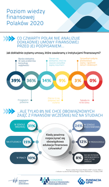 Kongres Edukacji Finansowej i Przedsiębiorczości 2020 - Badanie "Poziom wiedzy finansowej Polaków 2020" - Infografika 02