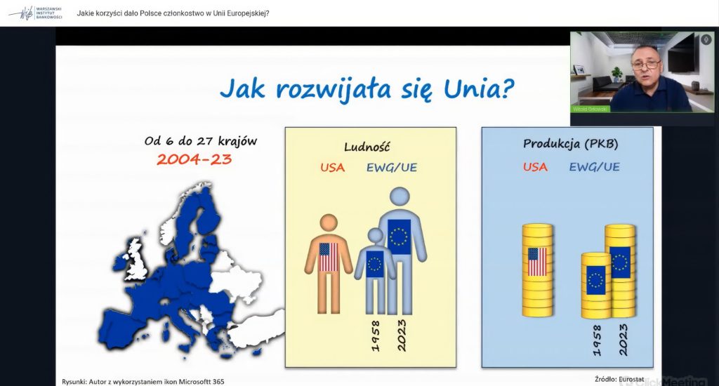 Ogólnopolska lekcja online: „Jakie korzyści dało Polsce członkostwo w Unii Europejskiej?” -prof. Witold Orłowski